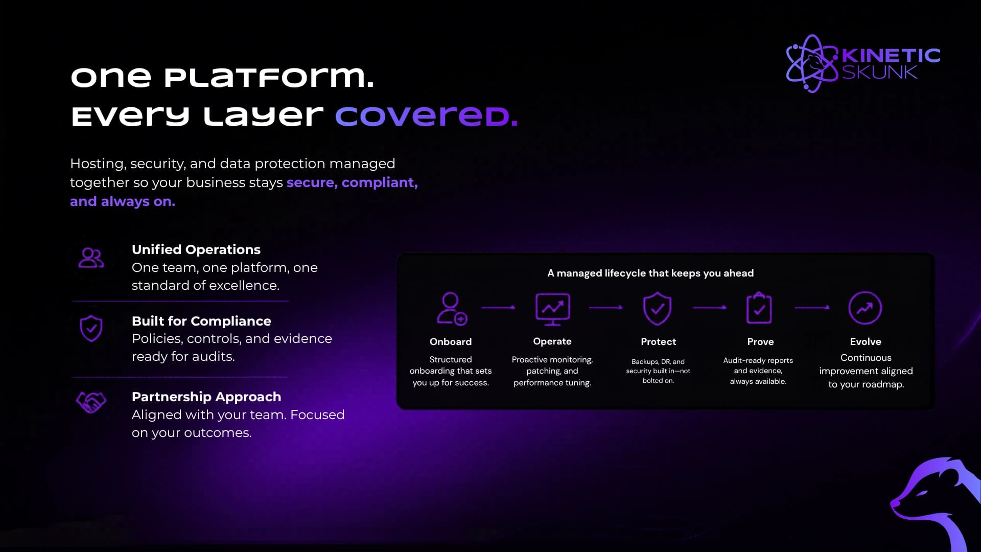AWS Managed Platform