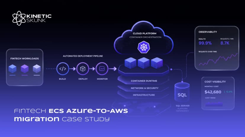 Abstract fintech AWS ECS migration and deployment operations environment